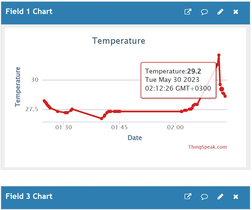 pm:prj2023:razvans:temperature_chart.png