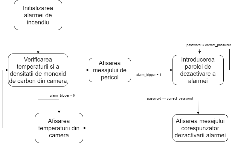 diagrama_de_stari_-_pm.drawio.png