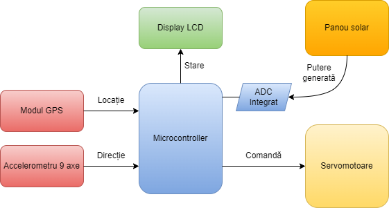schema_amaruntis.png