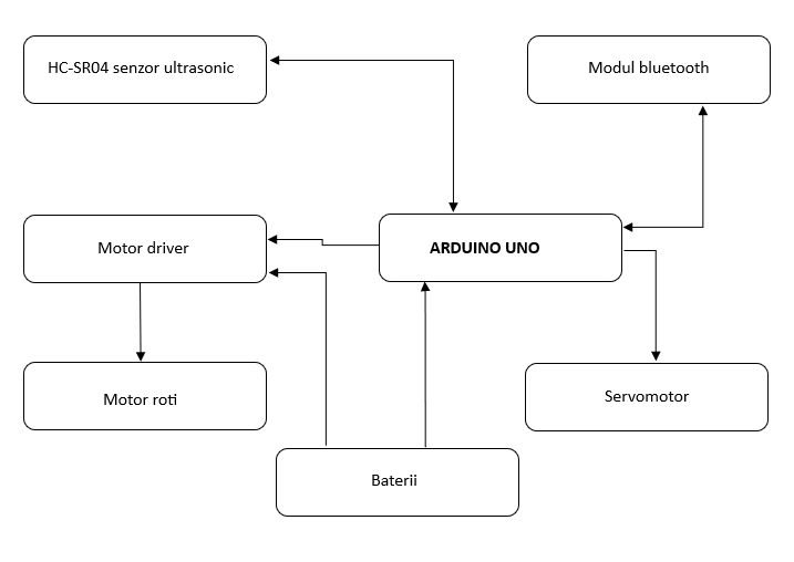 schema_bloc.png