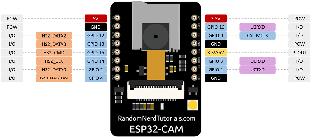 esp32-cam-pin-diagram.png