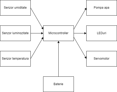 pmdiagram.png