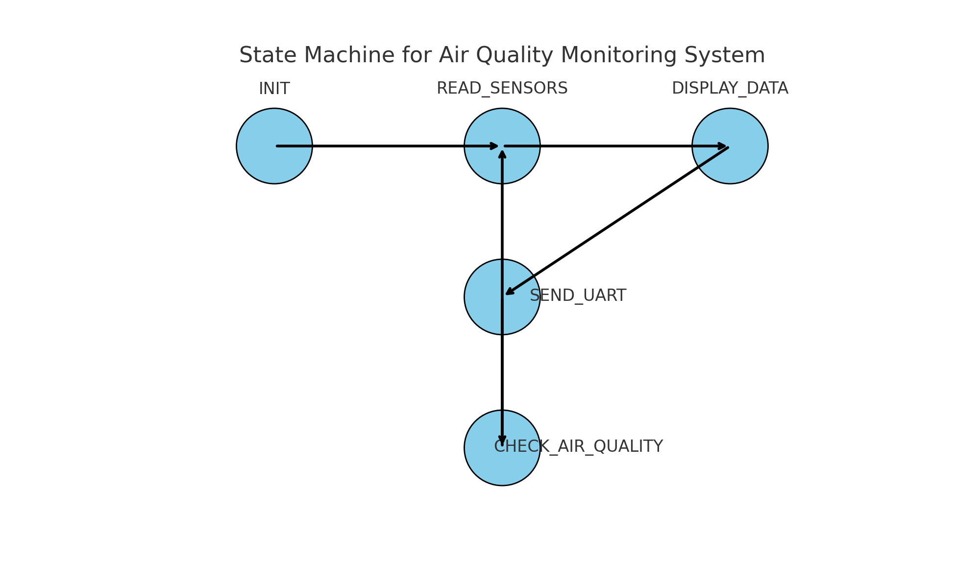 state_machine_diagram_adjusted.png