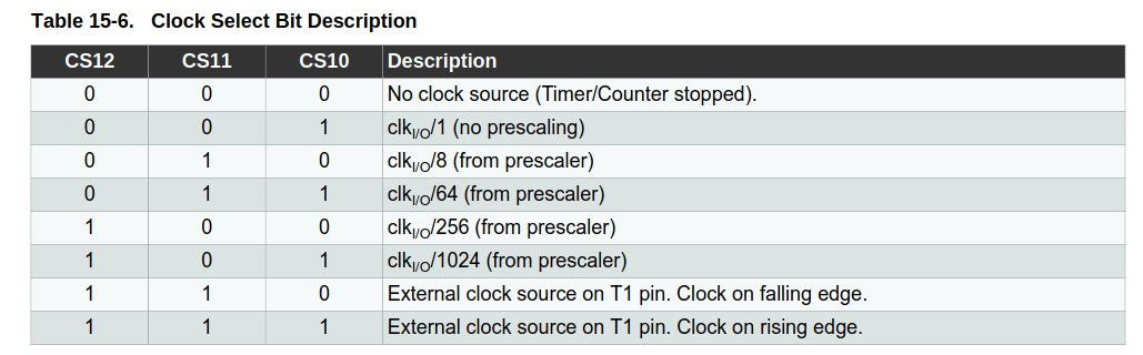 tccr1b_clock_select_bit_description.png