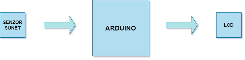 pm:prj2024:ccontasel:arduino_diagram.png