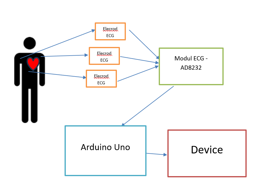 Schema