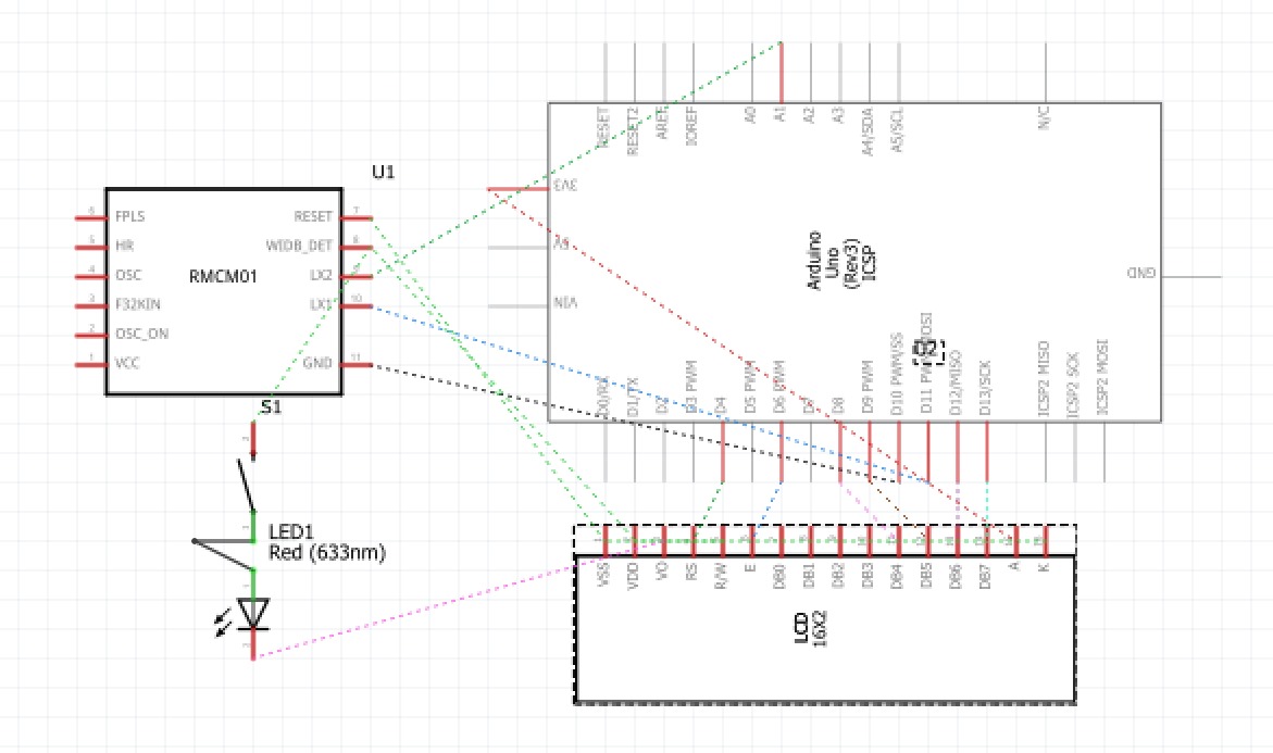 Schema