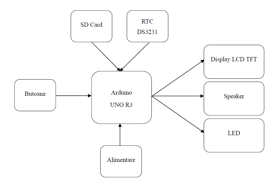 multifunctionalclock_componentsdiagram.png