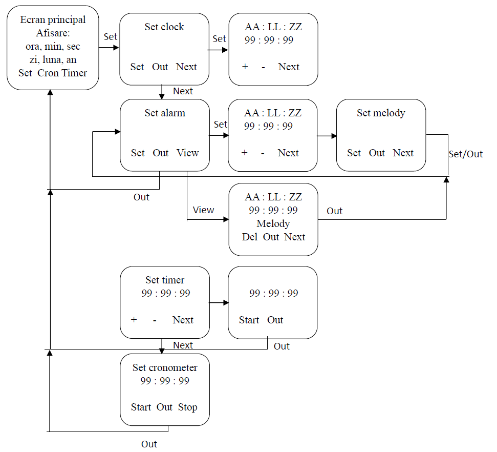 multifunctionalclock_functionaldiagram.png