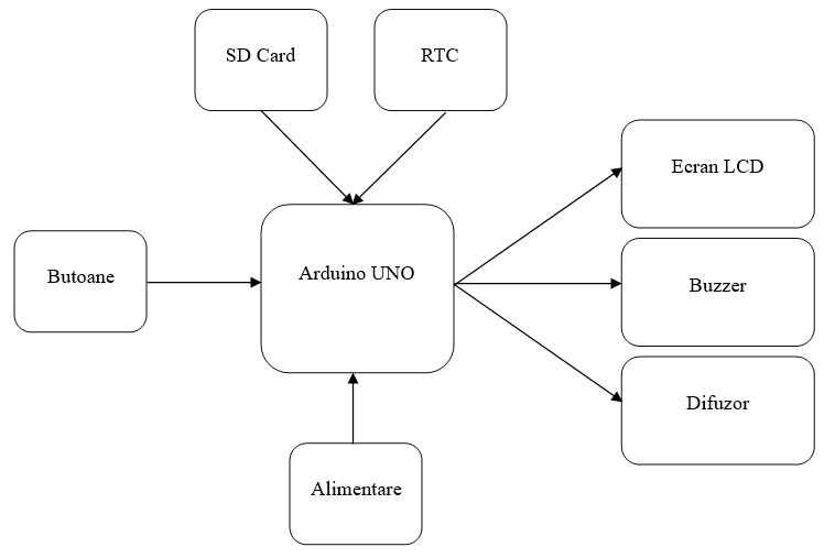 schemablocmultifunctionalclock.png
