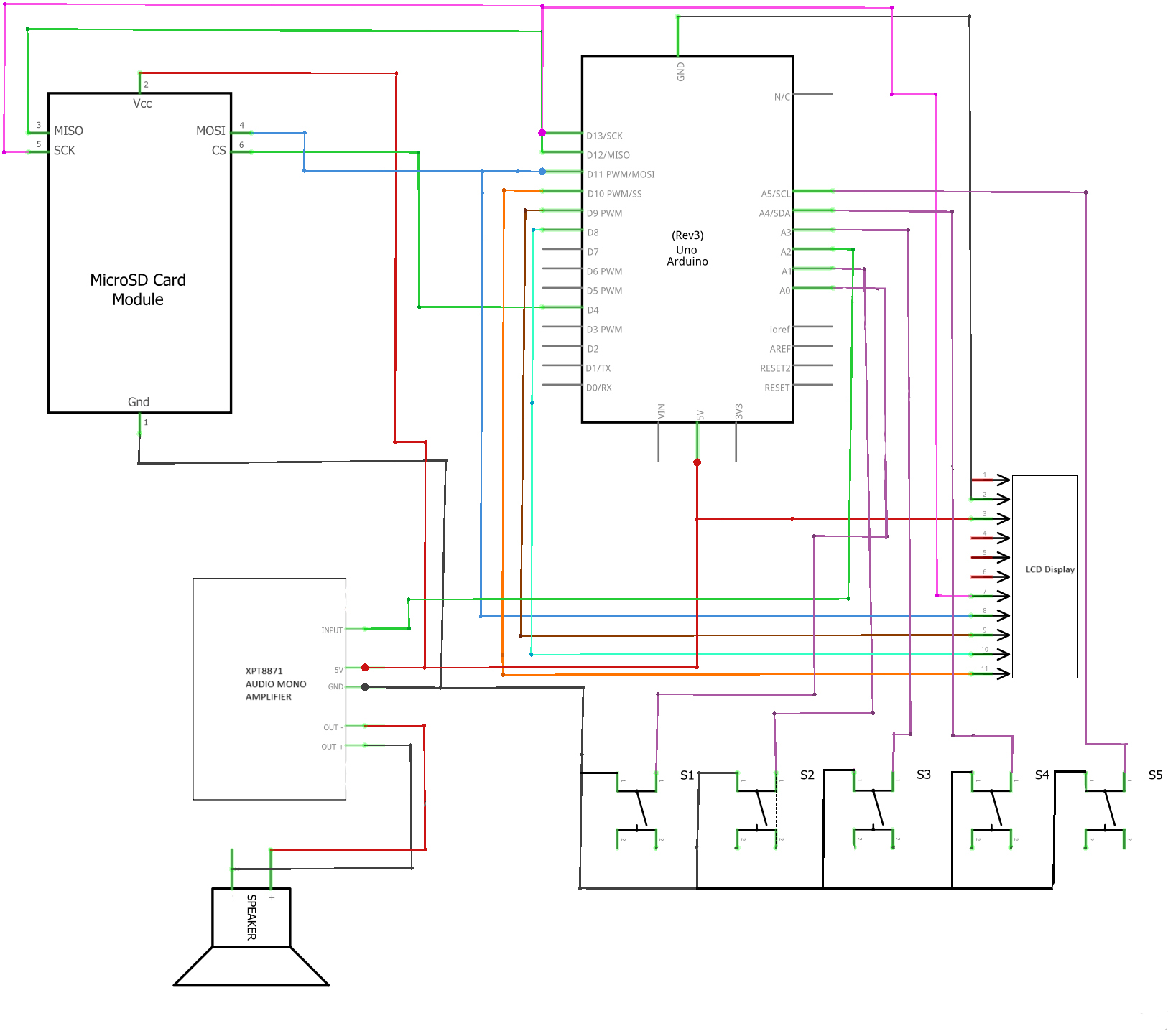 sketch_schema-cristea.png