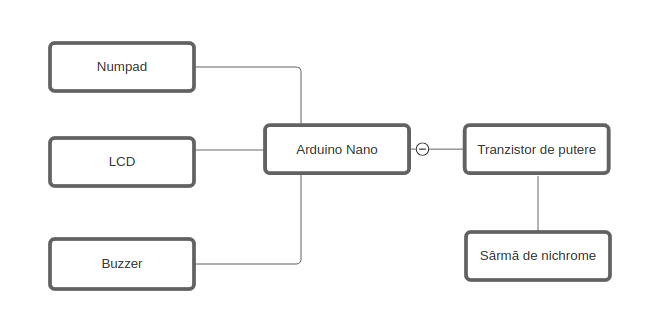 schema-bloc-ex.png