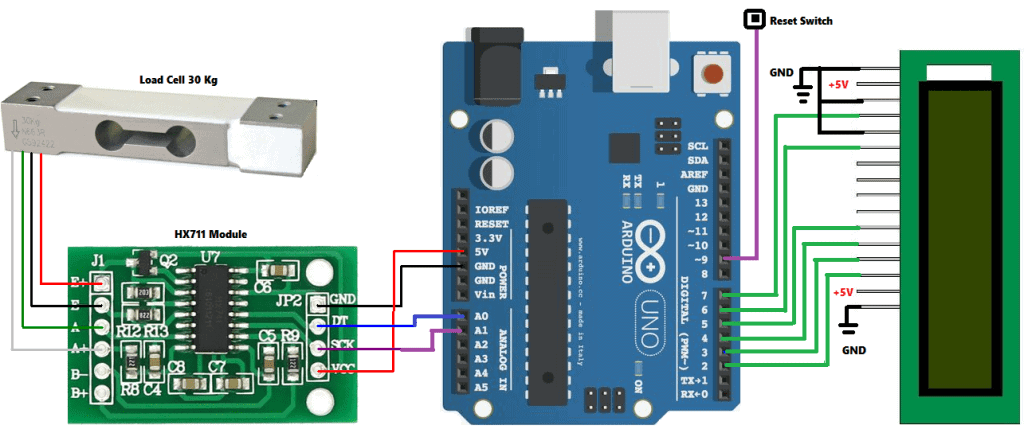 pm:prj2024:iotelea:load_cell_interface_arduino.png