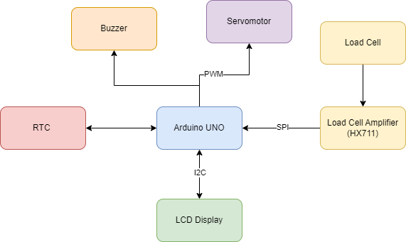 diagramaproiect.png