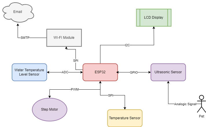 ioana.aradoaie-diagrama.drawio.png