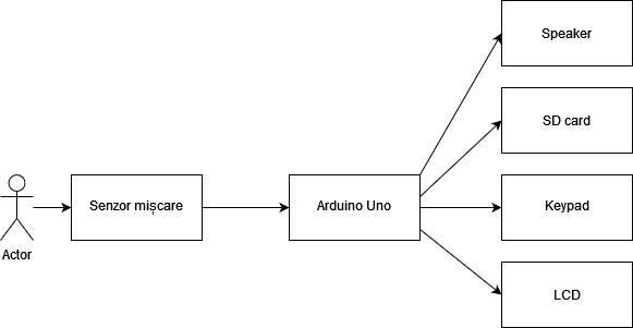 pm-initial-scheme.png