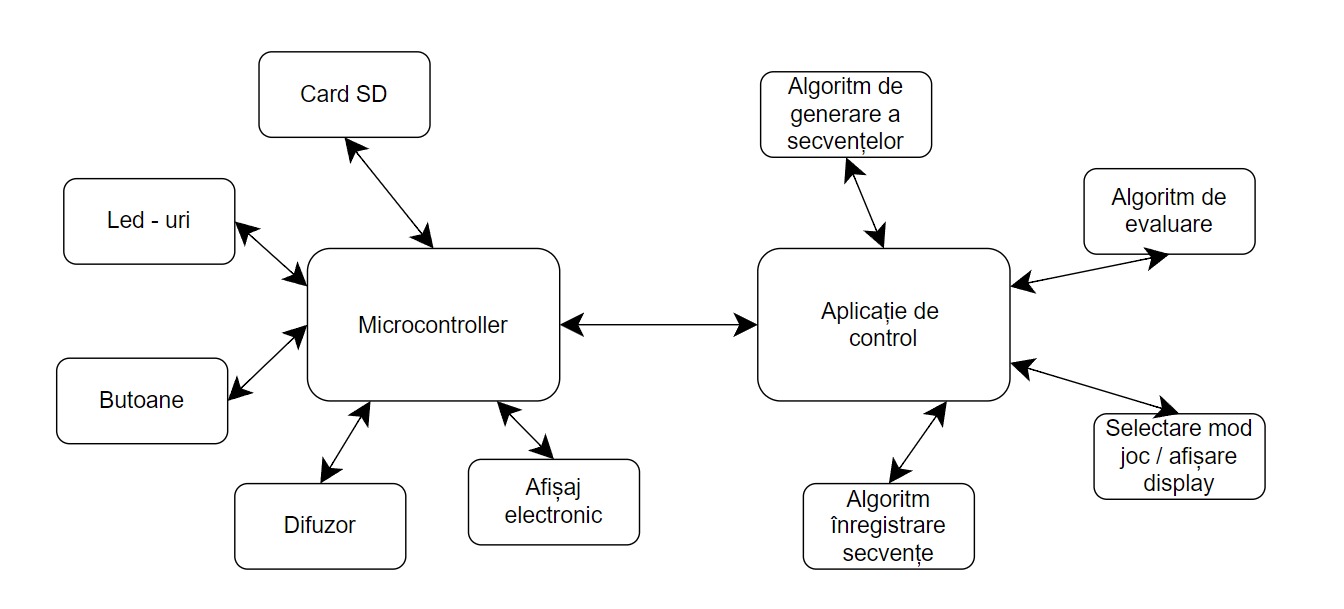 schema-bloc.jpg