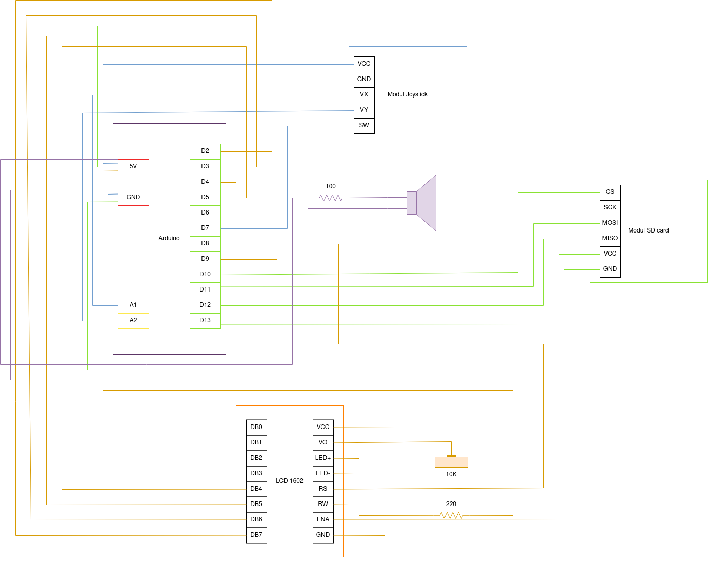 Schema Hardware