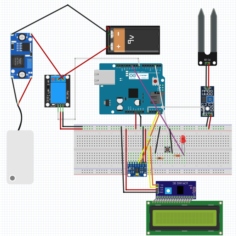 General Diagram