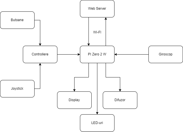 diagramapm.png