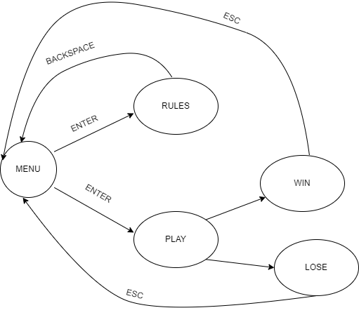 play_diagram.png