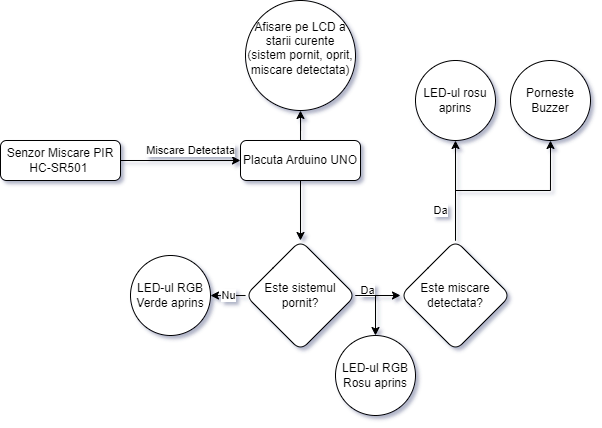 diagrama_bloc_alarm_sensor.png