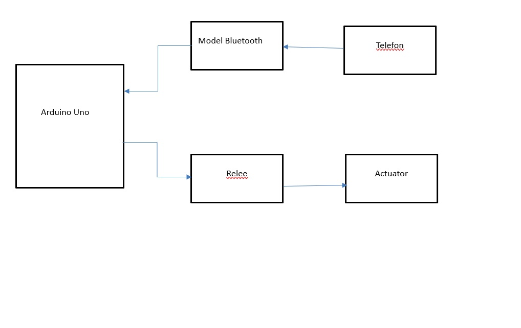 schemabloc_david2.png