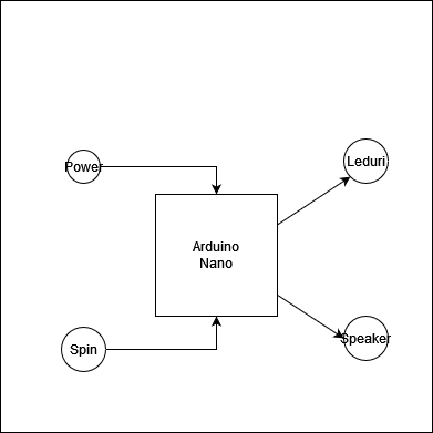 vasi_schema3.drawio.png