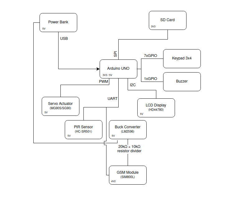pm:prj2025:abirlica:block_diagram.png