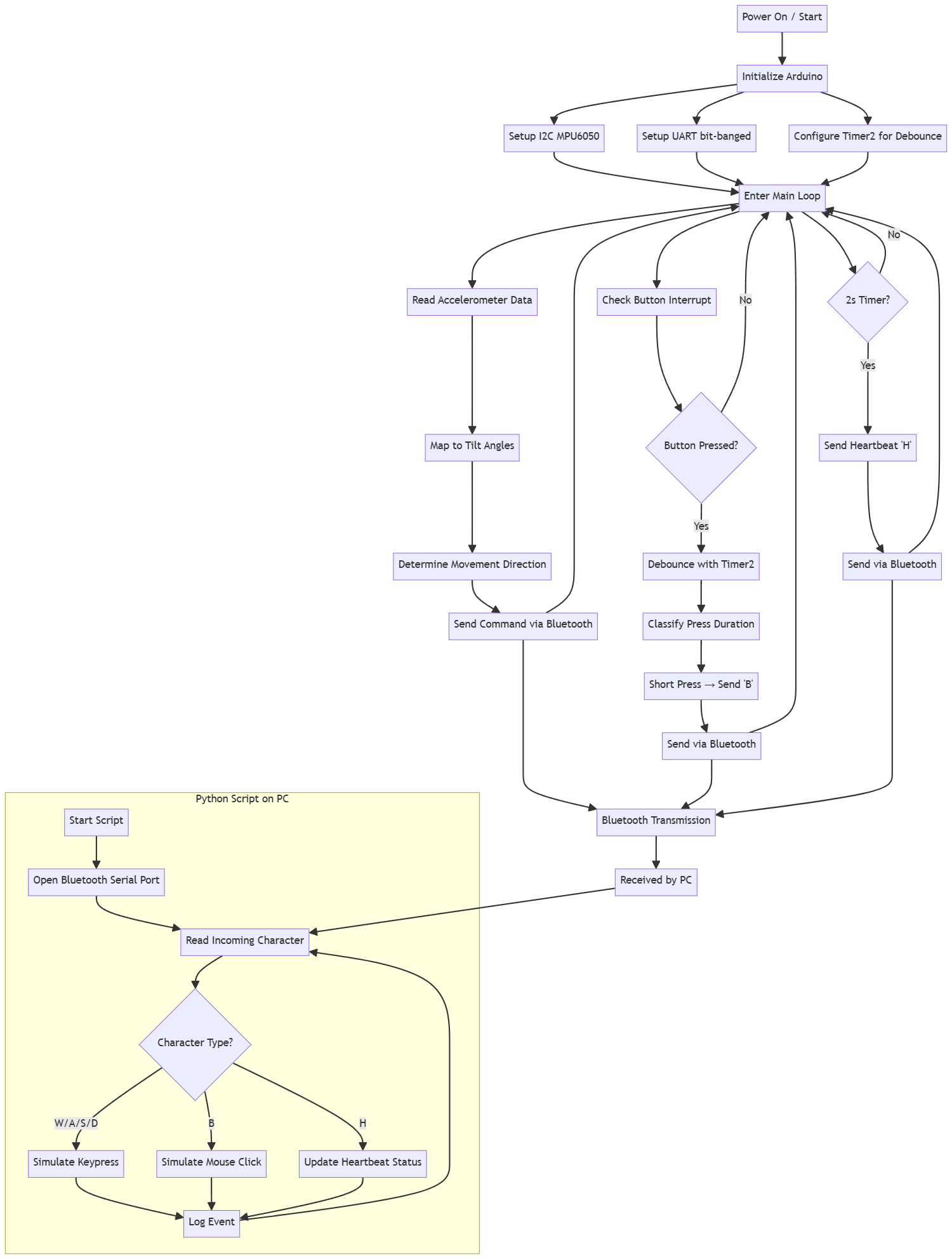 pm:prj2025:abirlica:ffgp_sw_diagram.png