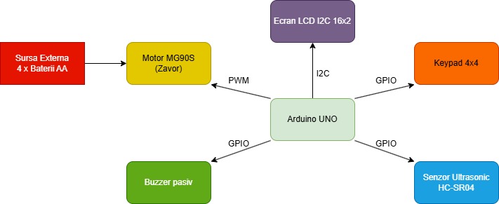 pm:prj2025:ajipa:diagrama-sistem-acces.jpg