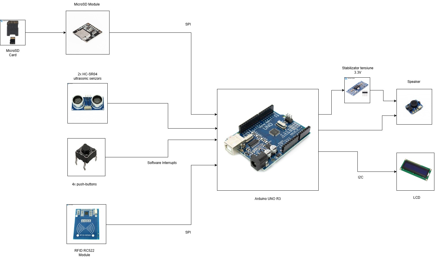 gym_assistant_pm-project-schema-bloc.jpg