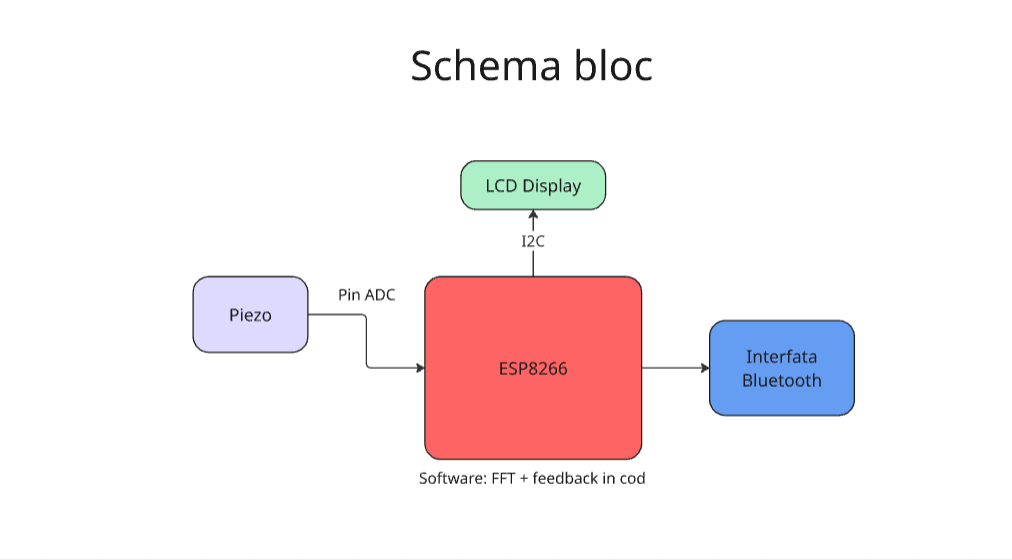 schemabloc.png