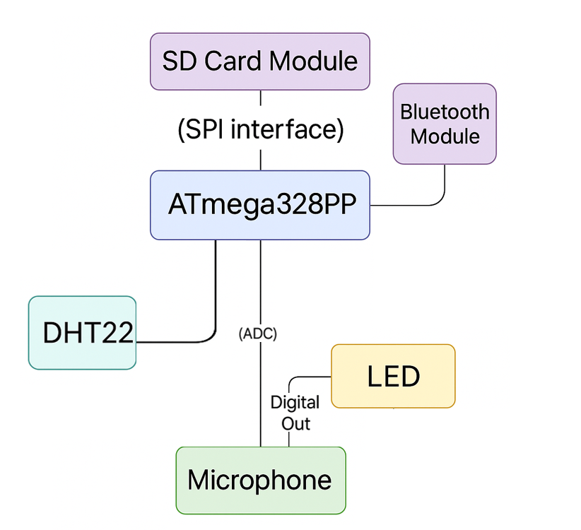 pm:prj2025:apredescu:diagrama_finala_ancaradu.png