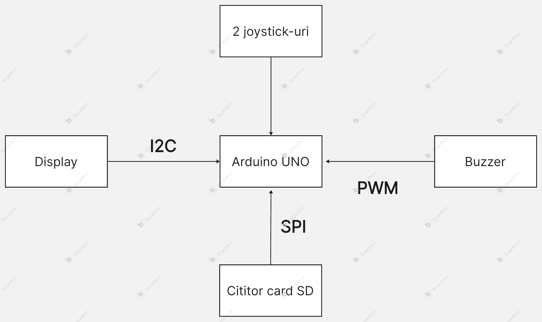 pm:prj2025:atoader:basic_flowchart.png