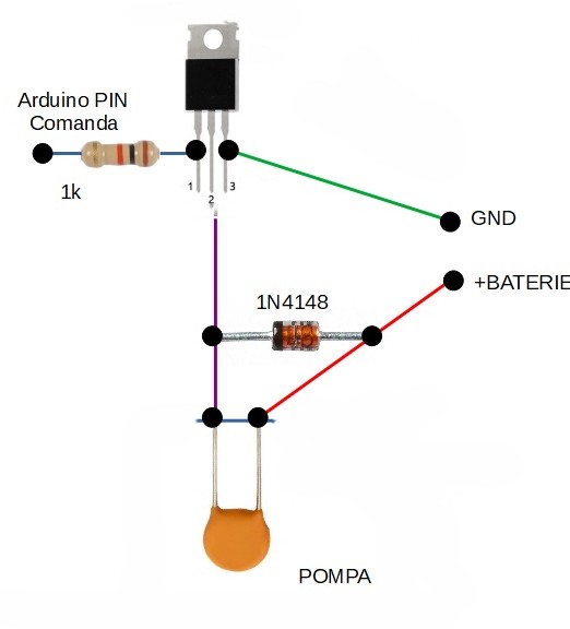 Circuit pompa