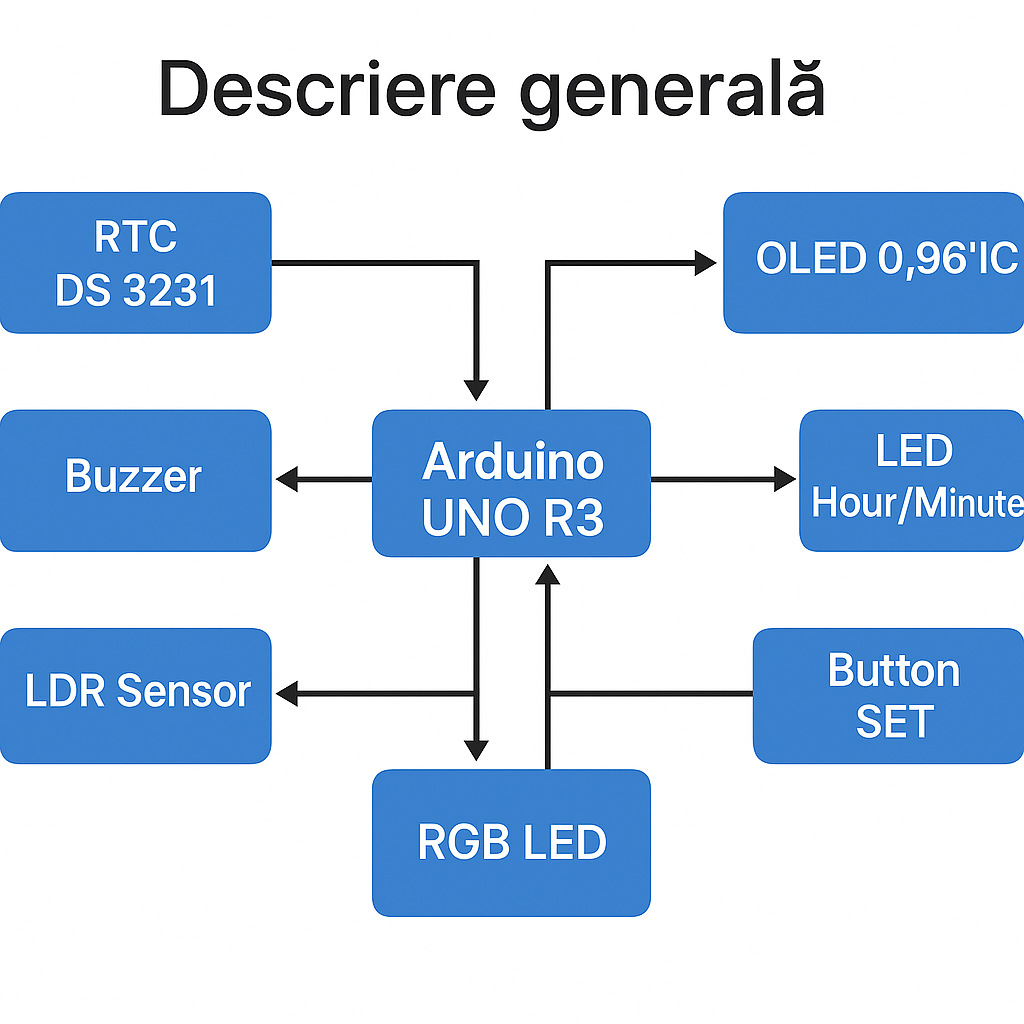 Schema bloc|