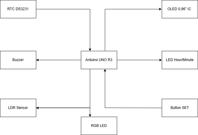 Schema bloc|