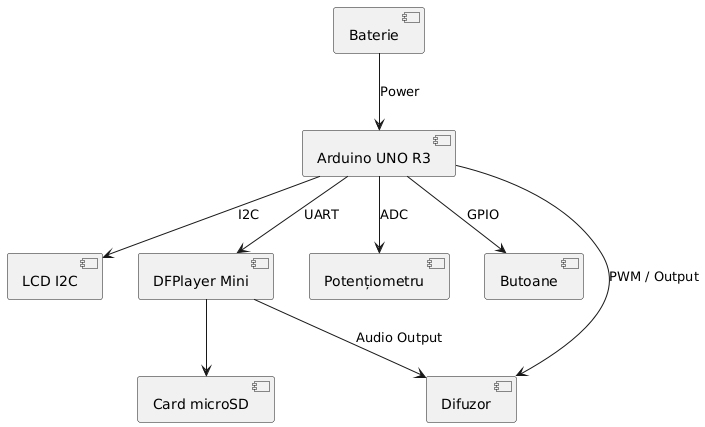 pm:prj2025:ccristi:arduino_diagrama.png