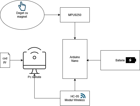 diagrama1.png