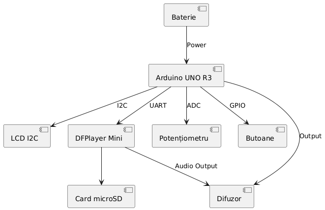 diagramplayer.png
