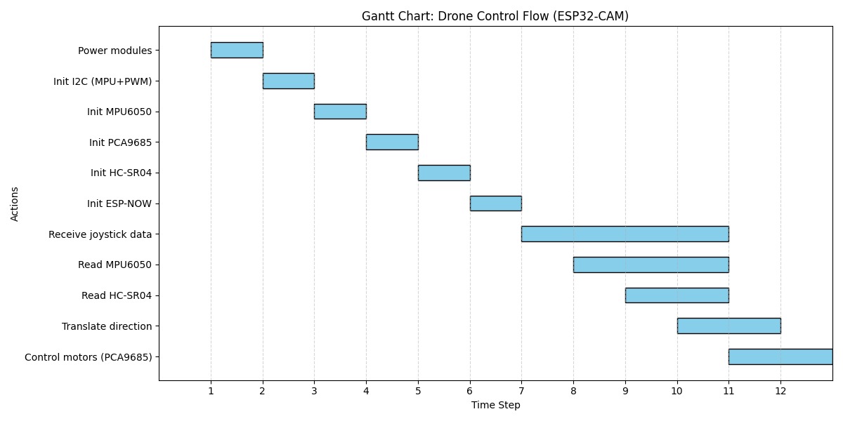 pm:prj2025:ccristi:gantt.jpg