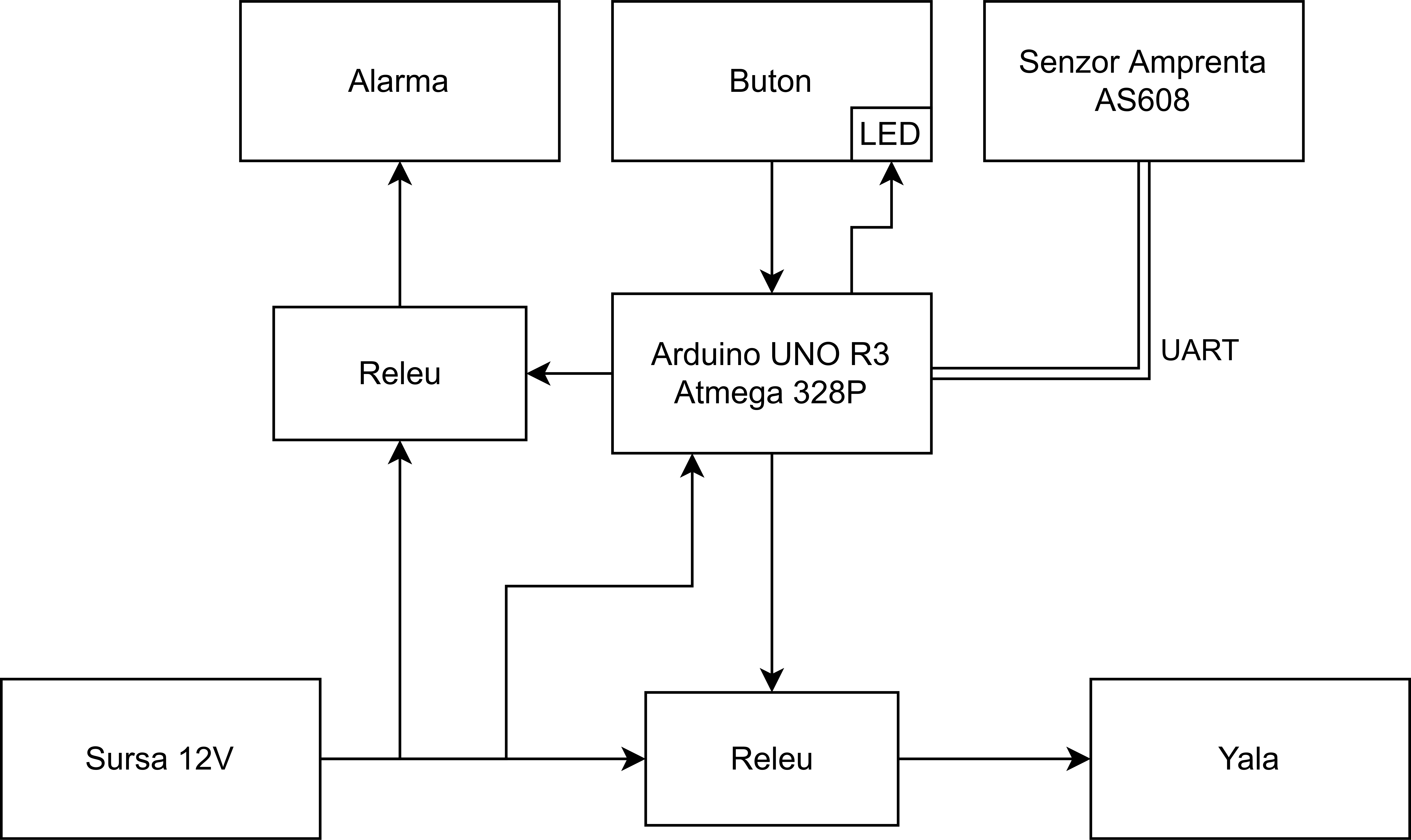 schema_bloc.png