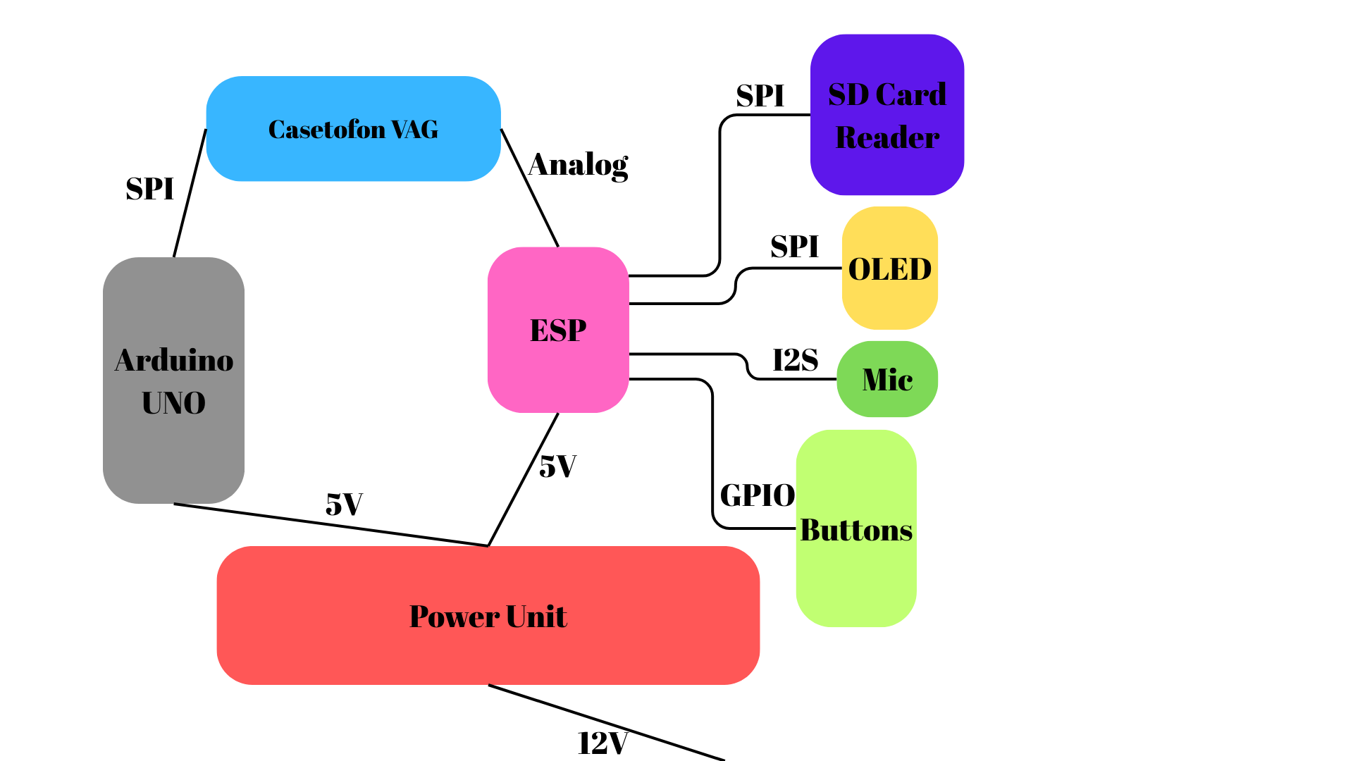 arduino_uno.png