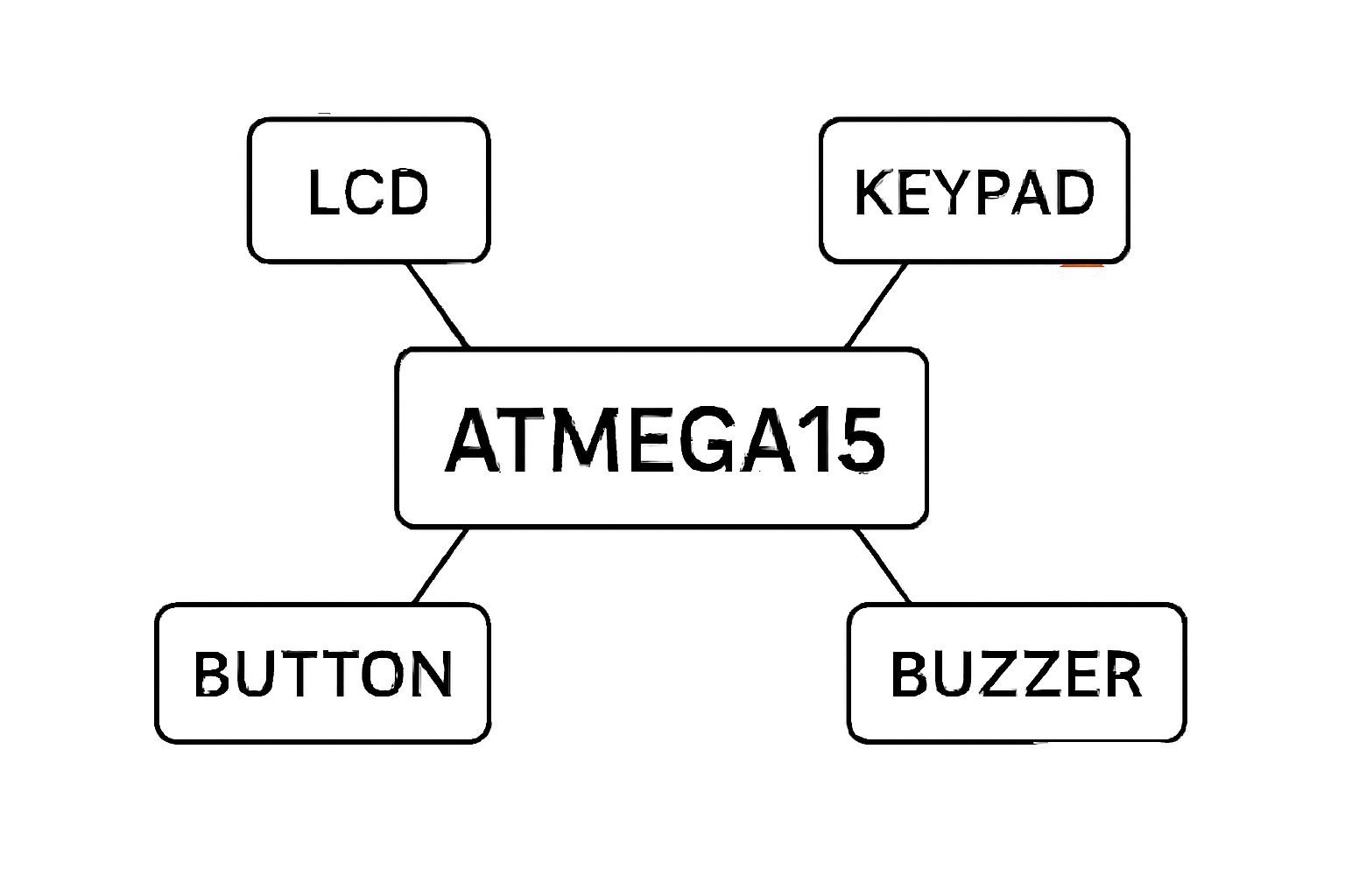 schema_bloc.png