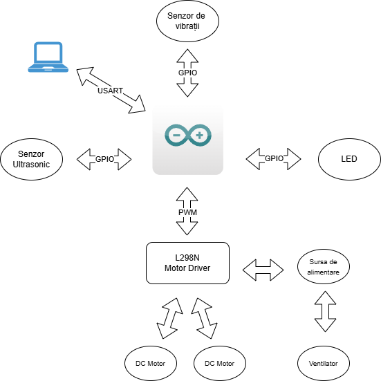  Diagrama Smart Vacuum Cleaner 