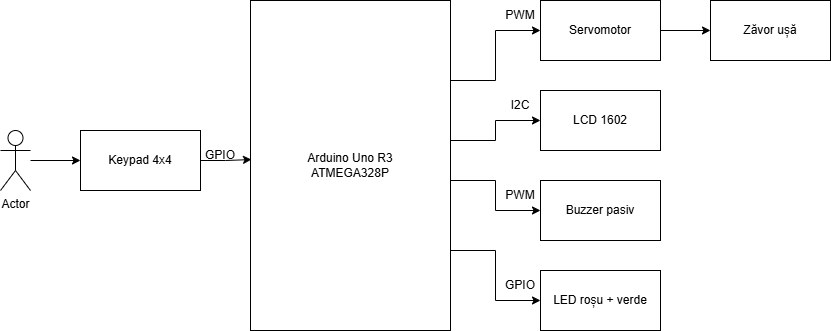 emi-schema-bloc2.drawio.png