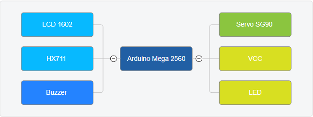 schema.bloc1.png
