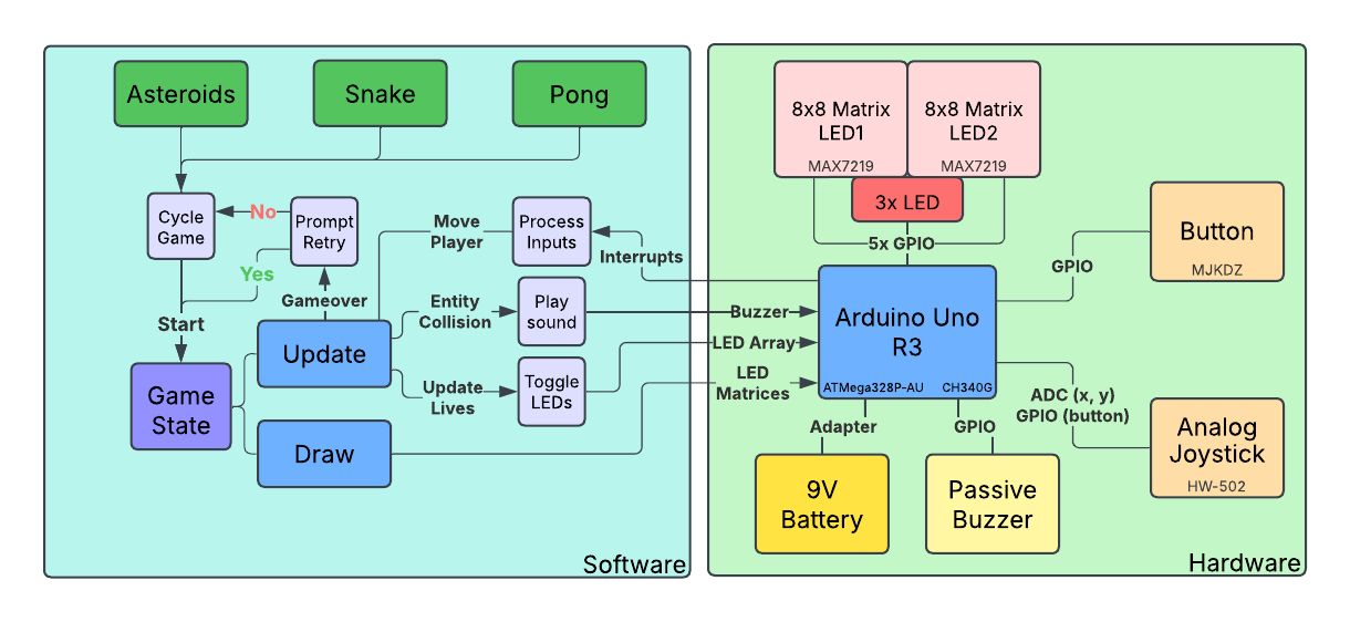 pm:prj2025:iotelea:stefan.basaram:block_diagram.png