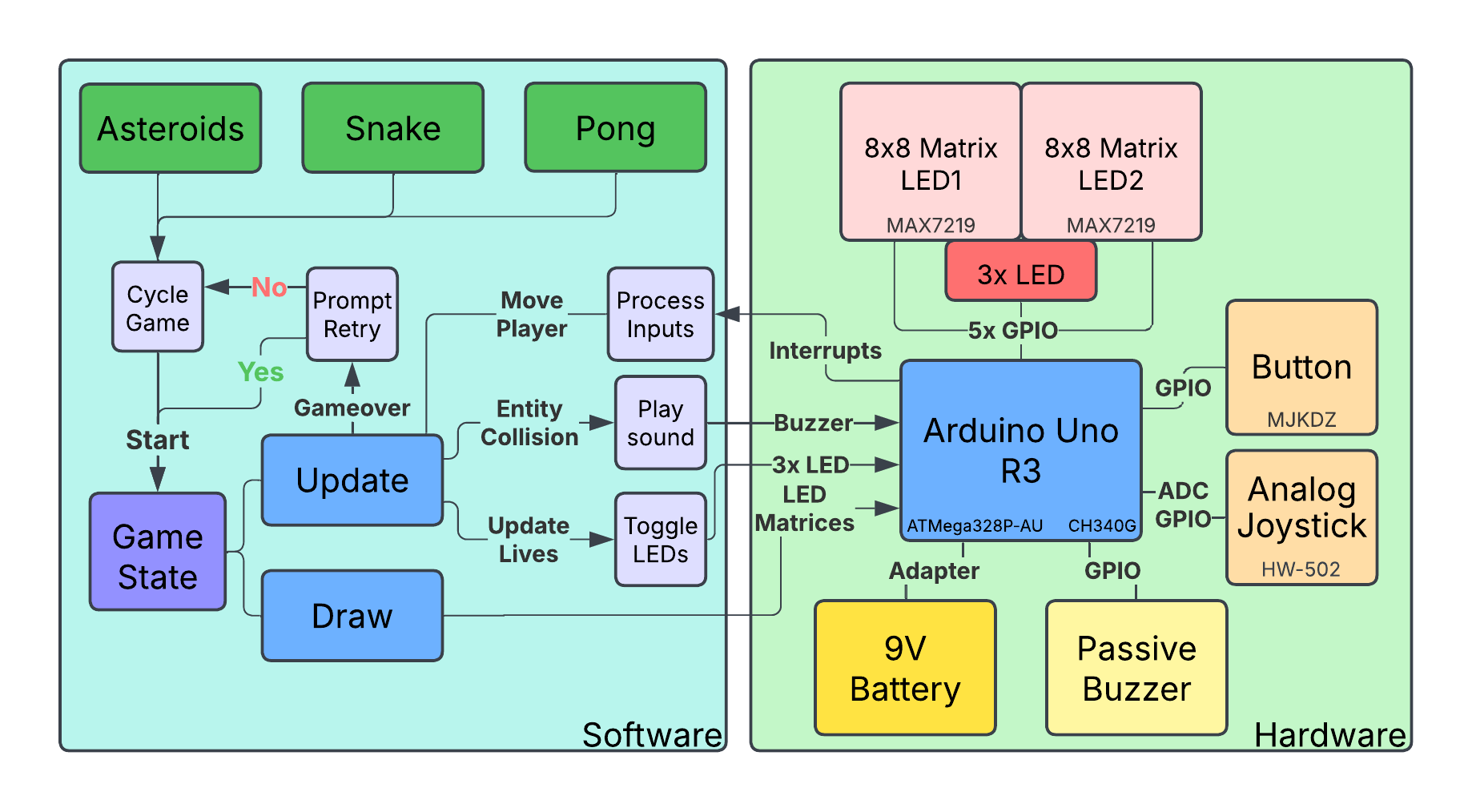 pm:prj2025:iotelea:stefan.basaram:block_diagram_v2.png